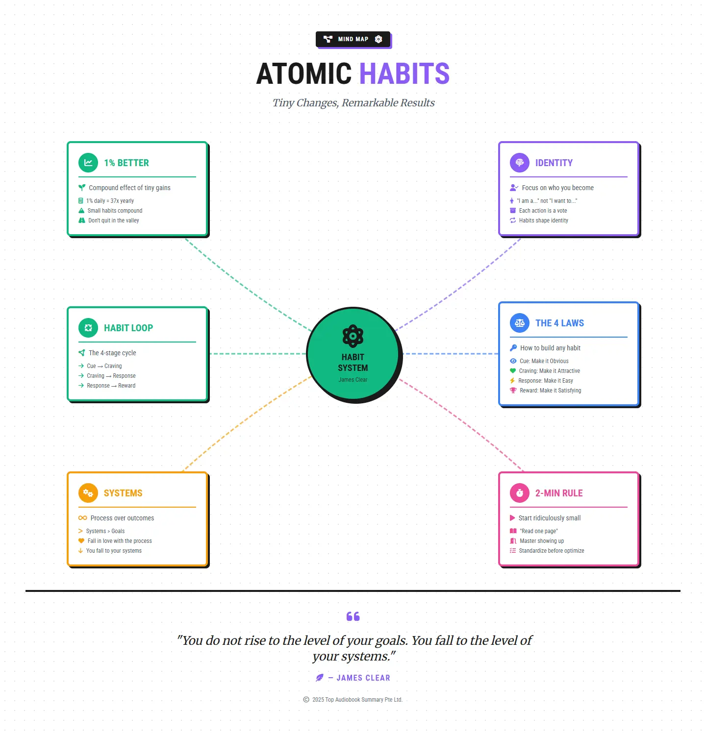 Mind Map Preview